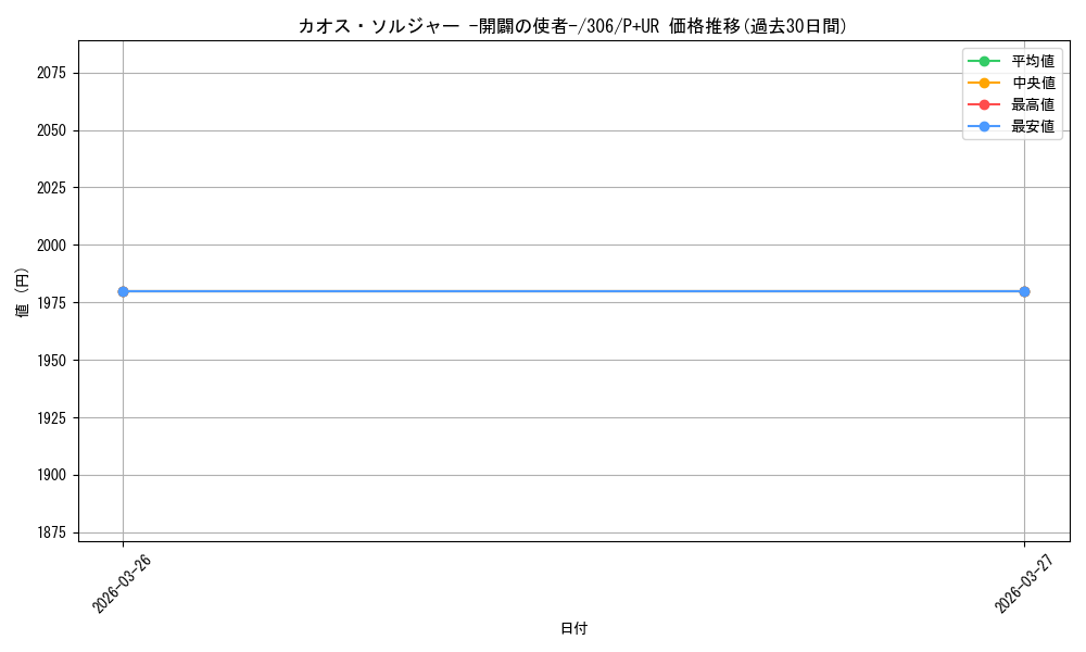 card_11965_series_29699_rarity_495_graph