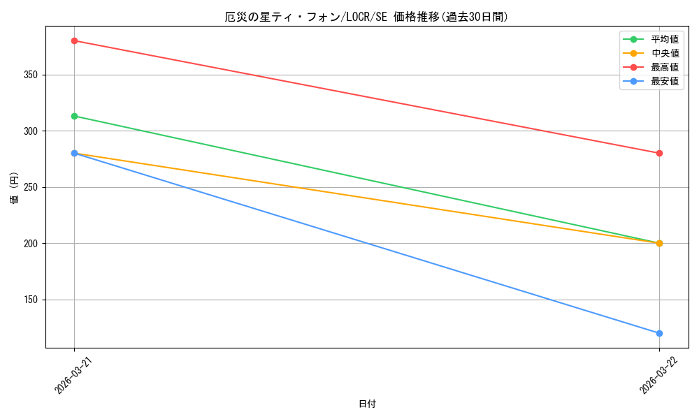 card_1218_series_5055313_rarity_5_graph