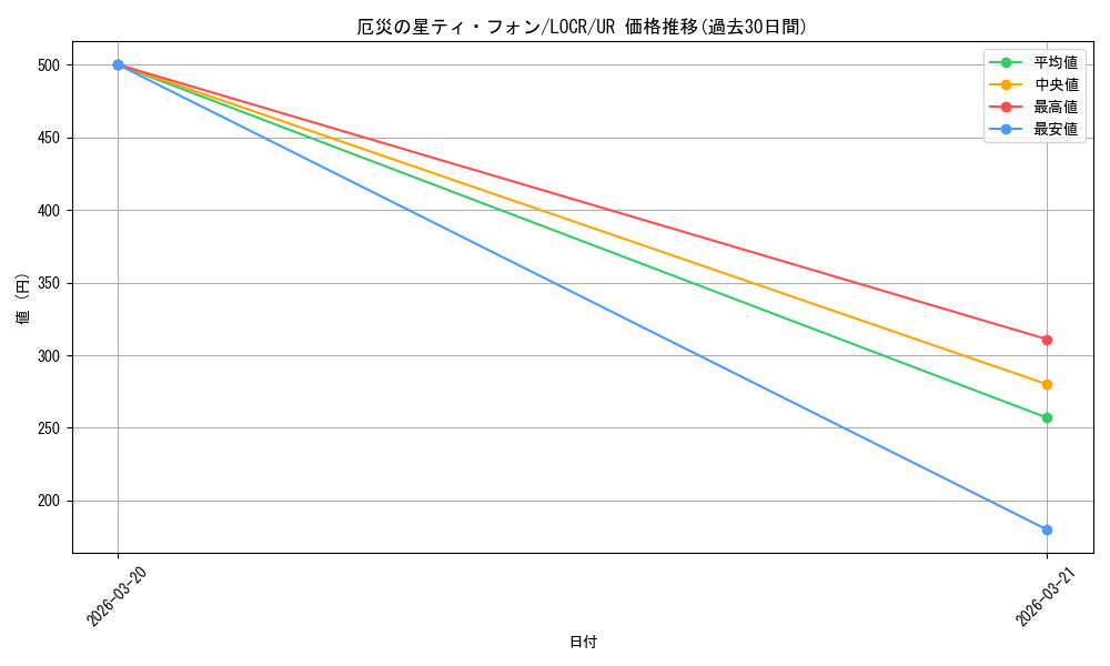 card_1218_series_5055313_rarity_7_graph