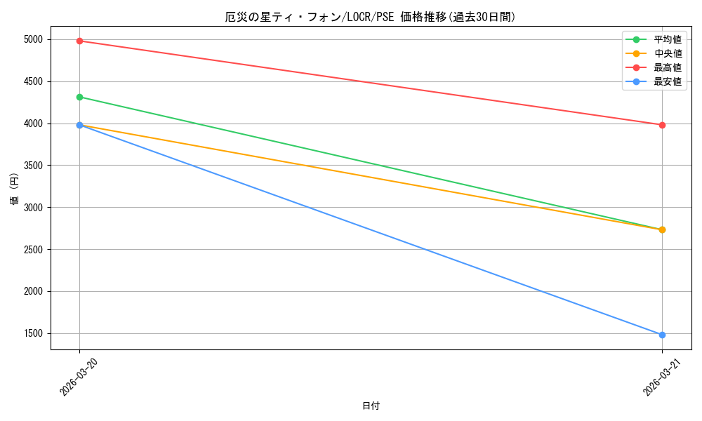 card_1218_series_5055313_rarity_8_graph
