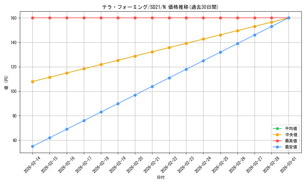 card_12266_series_19755_rarity_1_graph