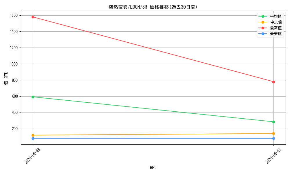 card_12284_series_4429232_rarity_3_graph