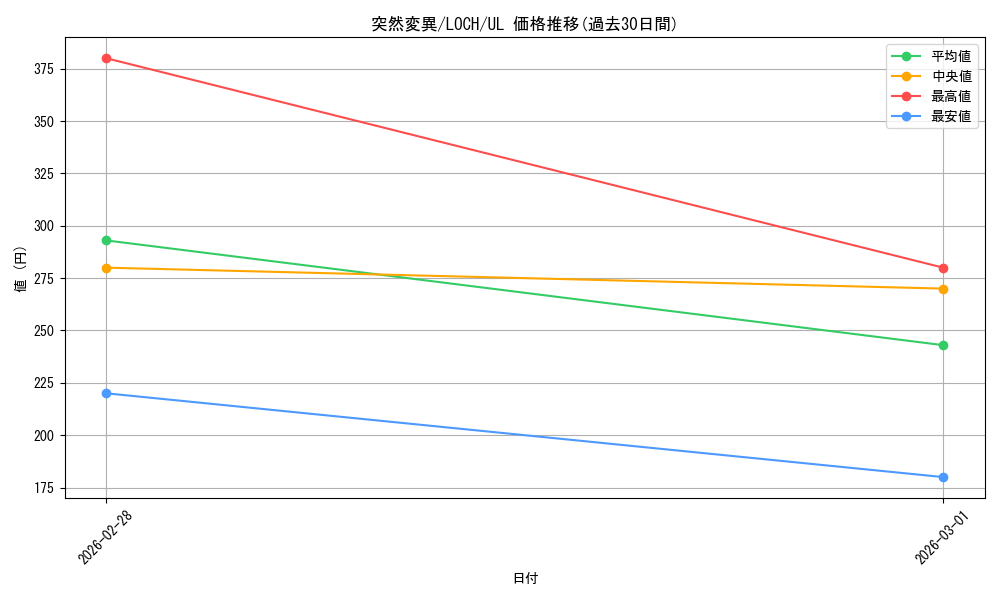 card_12284_series_4429232_rarity_77_graph