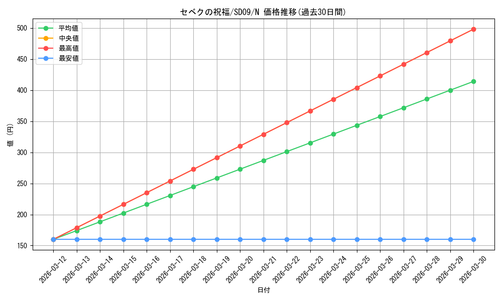 card_12666_series_26265_rarity_1_graph