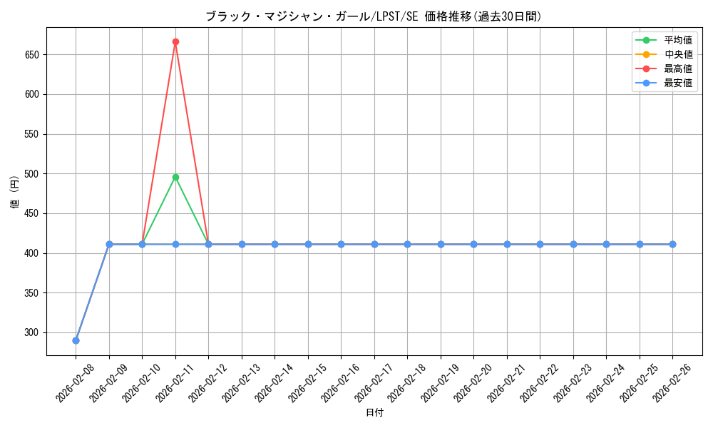 card_12730_series_1460300_rarity_5_graph