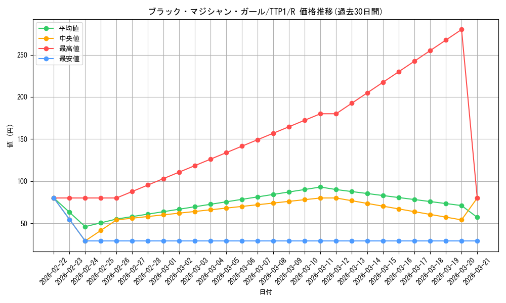 card_12730_series_184_rarity_62_graph