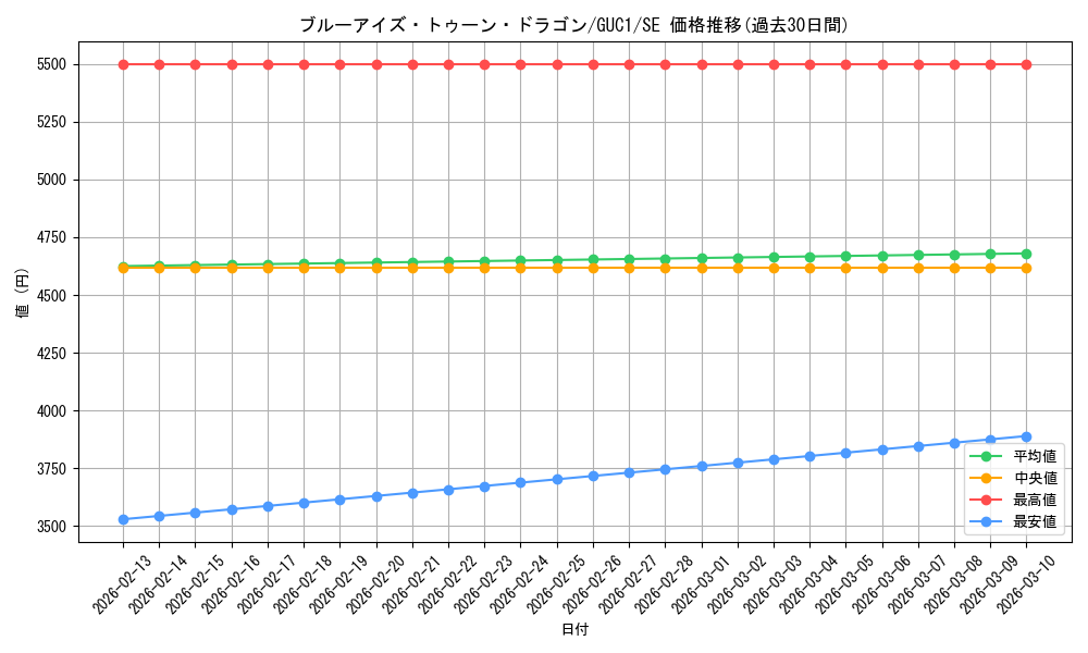 card_12788_series_33746_rarity_5_graph