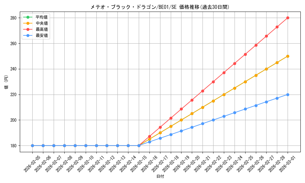 card_13195_series_28960_rarity_5_graph