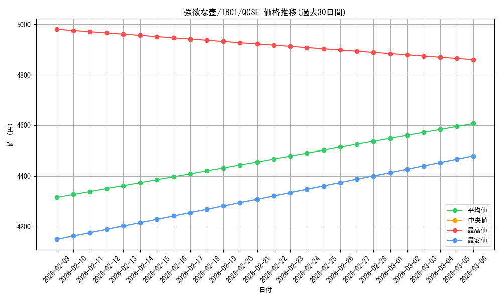 card_13322_series_36220_rarity_408_graph