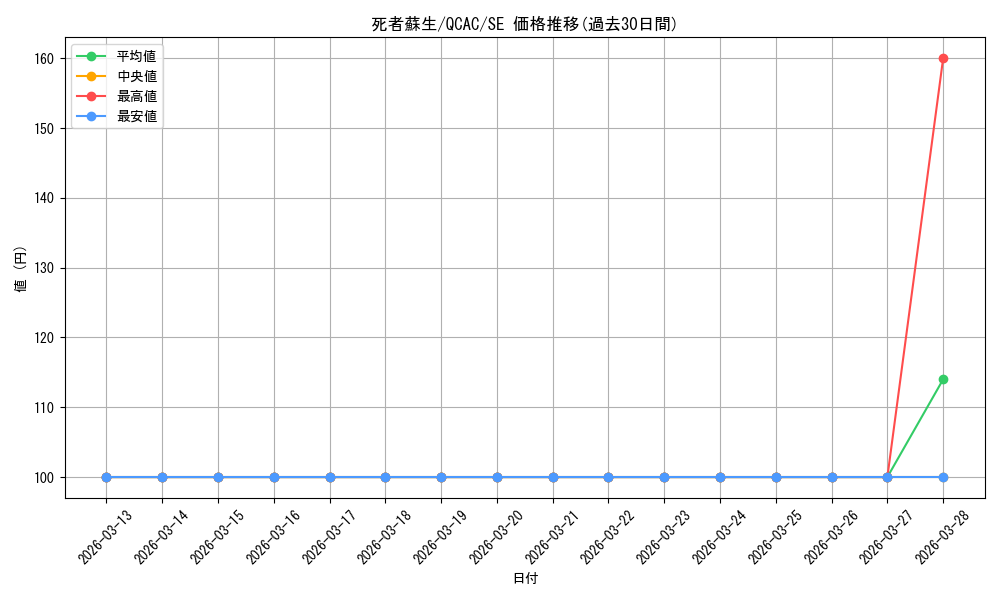 card_13406_series_2361_rarity_5_graph