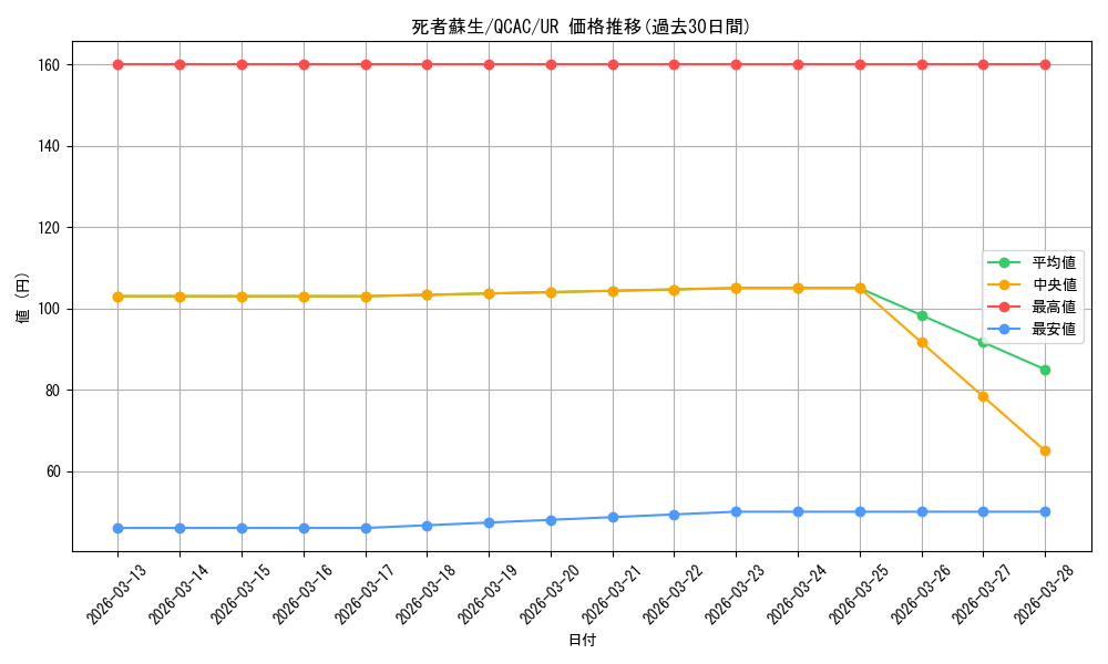 card_13406_series_2361_rarity_7_graph