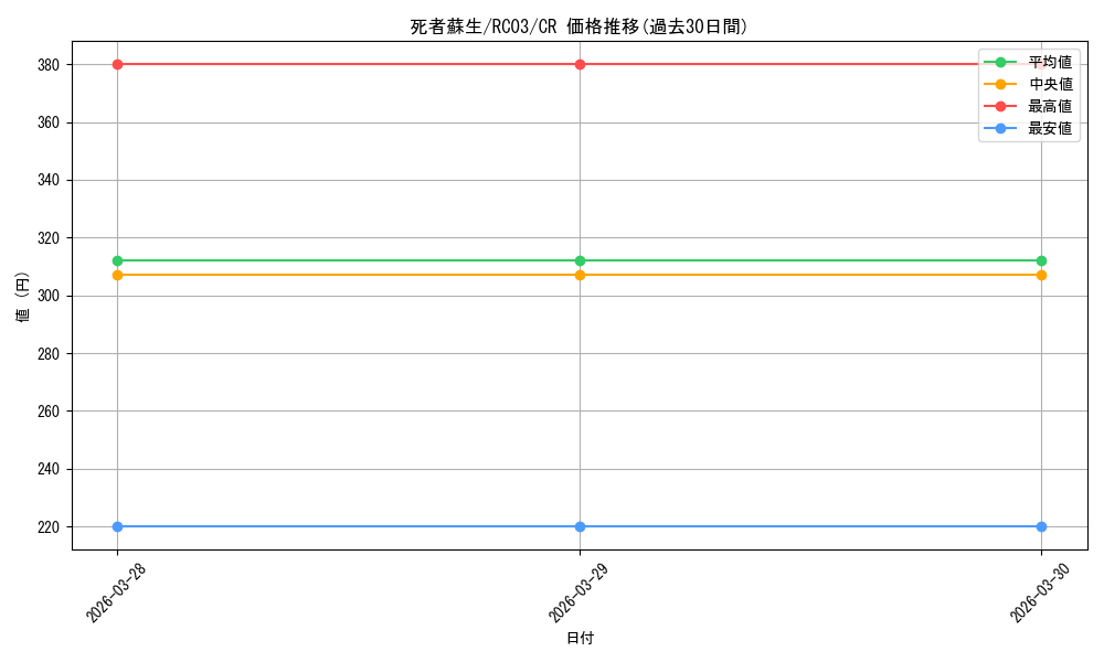 card_13406_series_8837_rarity_1299_graph