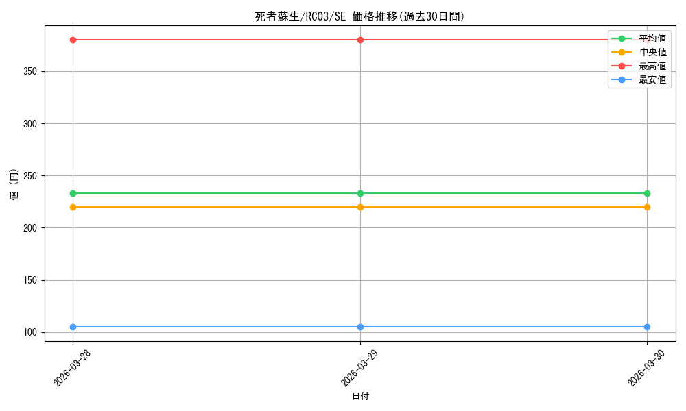 card_13406_series_8837_rarity_5_graph