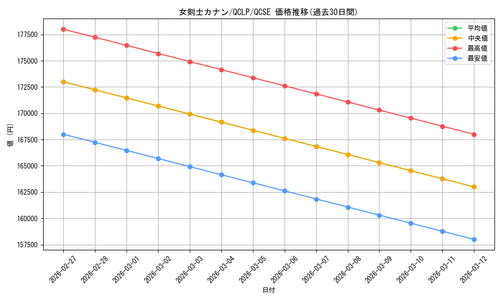 card_13527_series_29404_rarity_408_graph