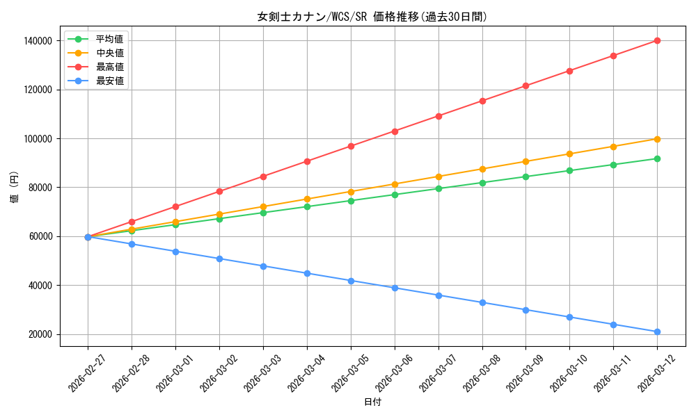 card_13527_series_29668_rarity_3_graph