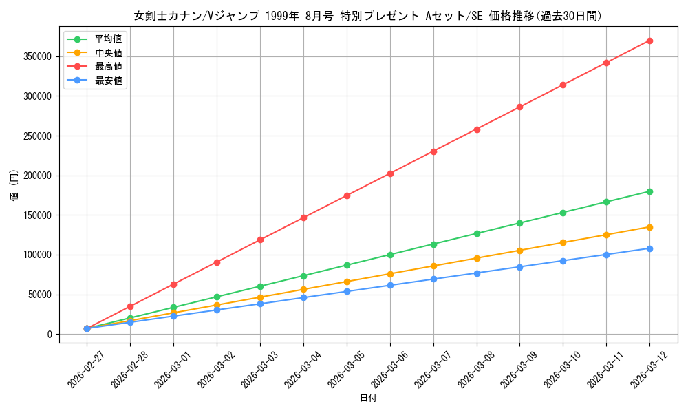 card_13527_series_36871_rarity_5_graph