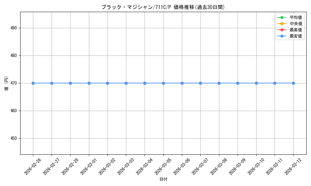 card_13558_series_28954_rarity_2_graph