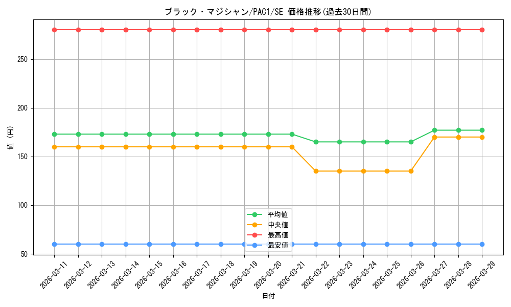 card_13558_series_7610_rarity_5_graph