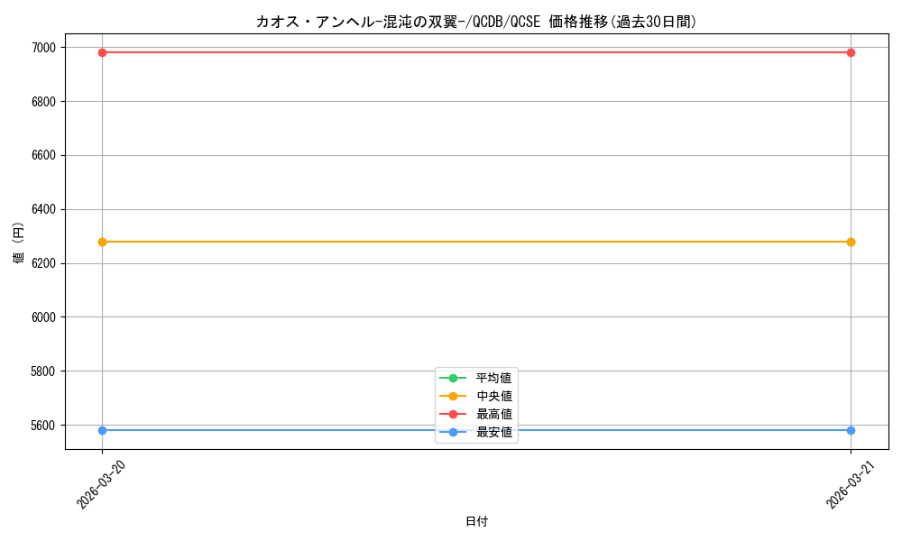 card_1412_series_1759_rarity_408_graph