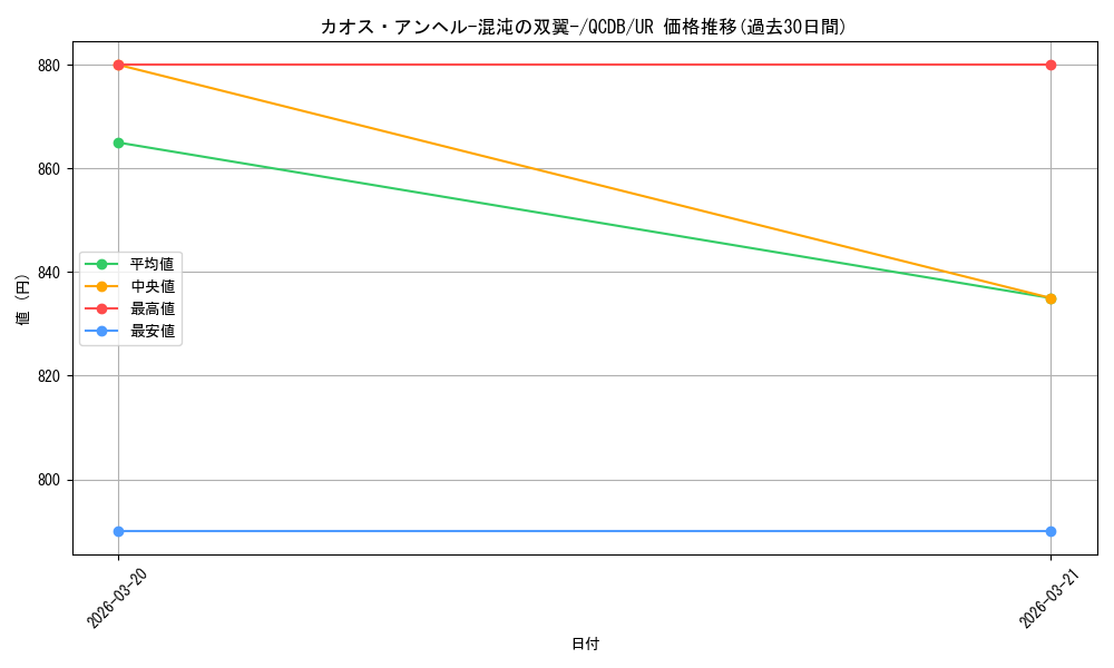 card_1412_series_1759_rarity_7_graph