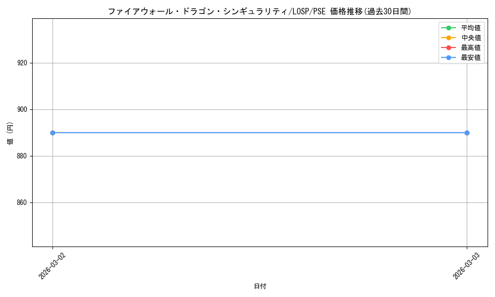 card_1464_series_4428101_rarity_8_graph