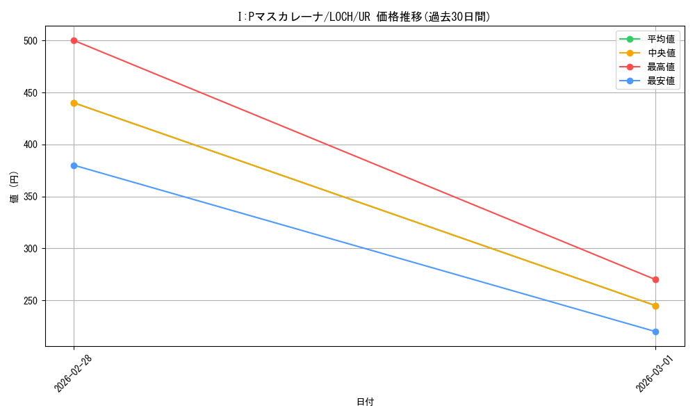 card_1510062_series_4429232_rarity_7_graph