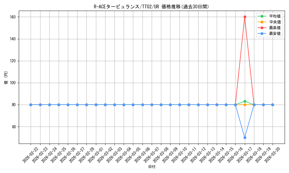 card_1703_series_2048_rarity_7_graph