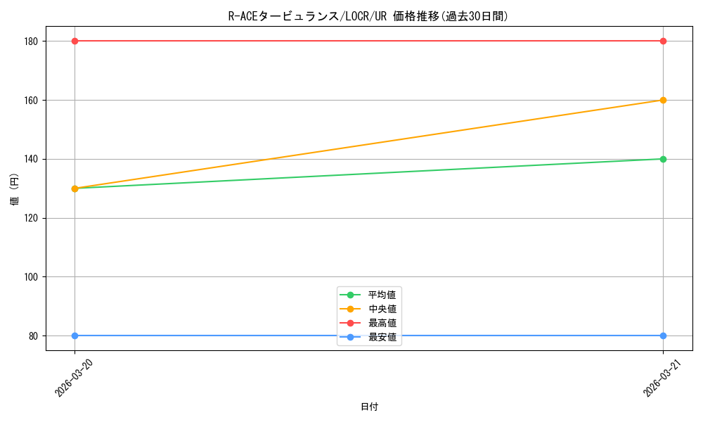 card_1703_series_5055313_rarity_7_graph