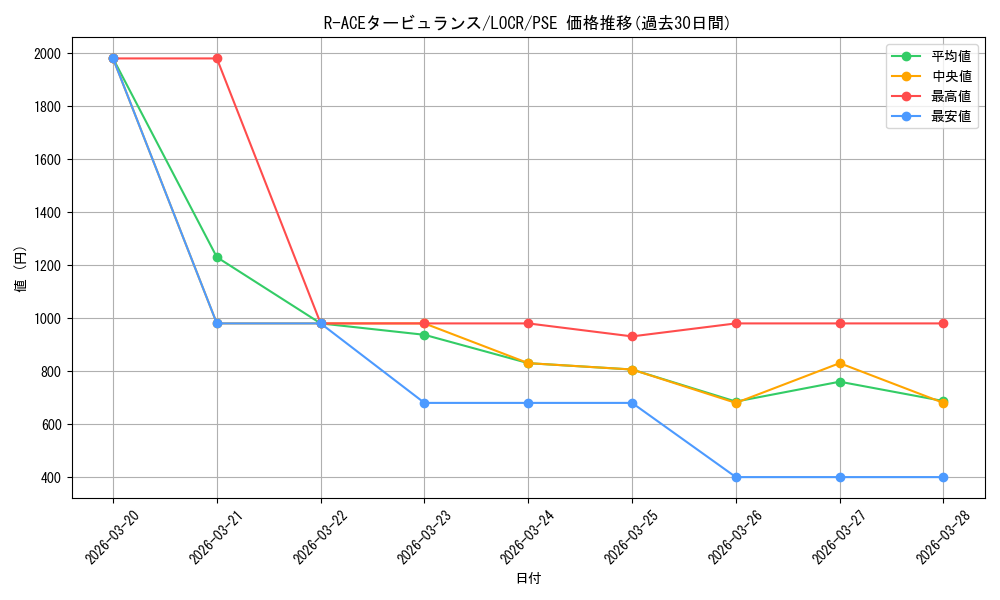 card_1703_series_5055313_rarity_8_graph