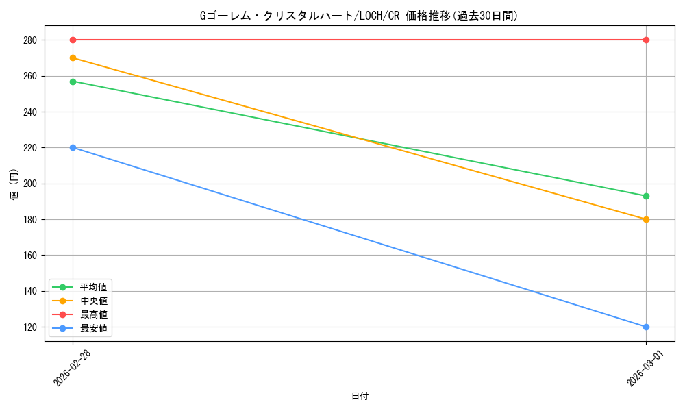 card_1823_series_4429232_rarity_1299_graph