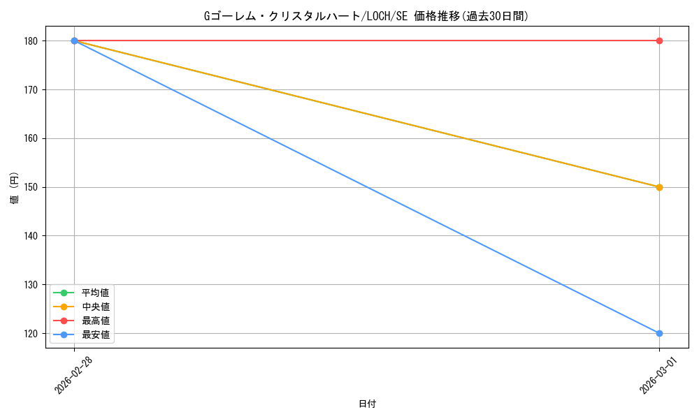 card_1823_series_4429232_rarity_5_graph