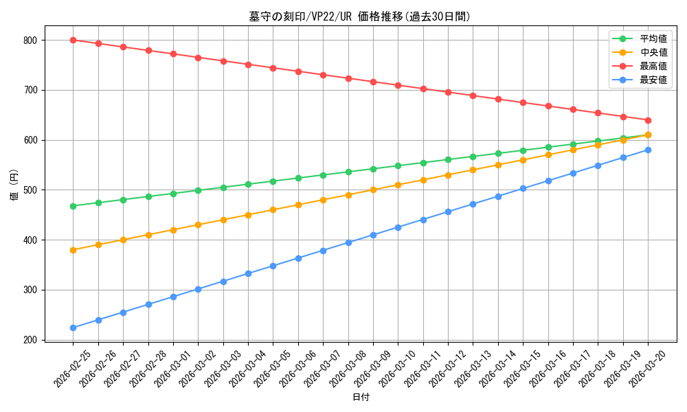 card_1853_series_3964_rarity_7_graph