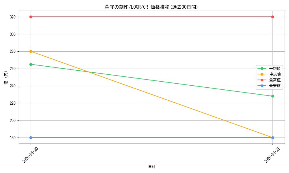card_1853_series_5055313_rarity_1299_graph