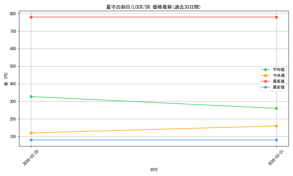 card_1853_series_5055313_rarity_3_graph