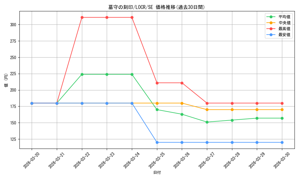 card_1853_series_5055313_rarity_5_graph