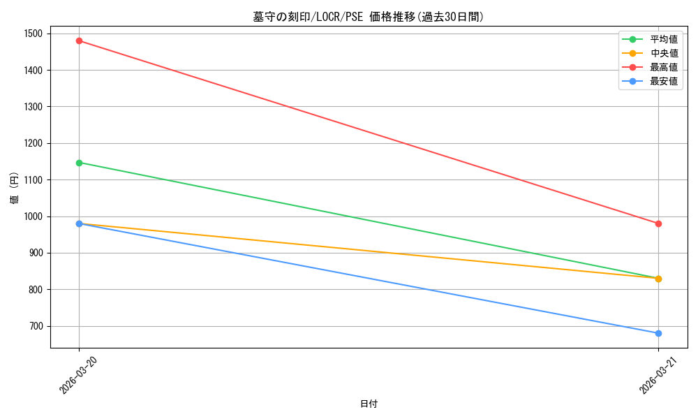 card_1853_series_5055313_rarity_8_graph
