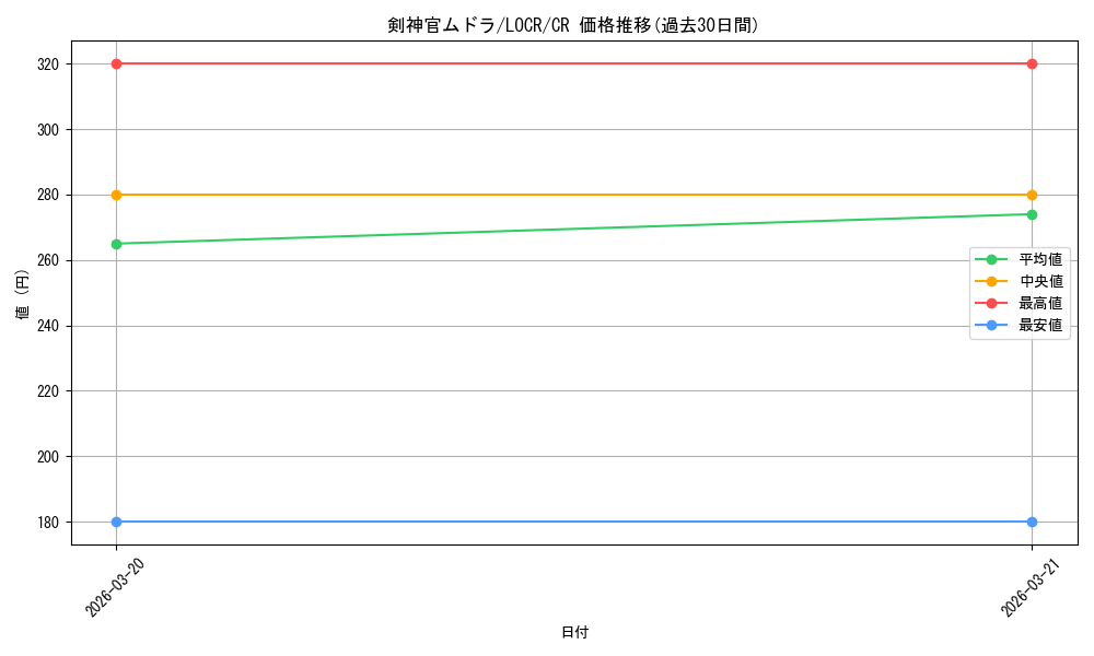card_1863_series_5055313_rarity_1299_graph