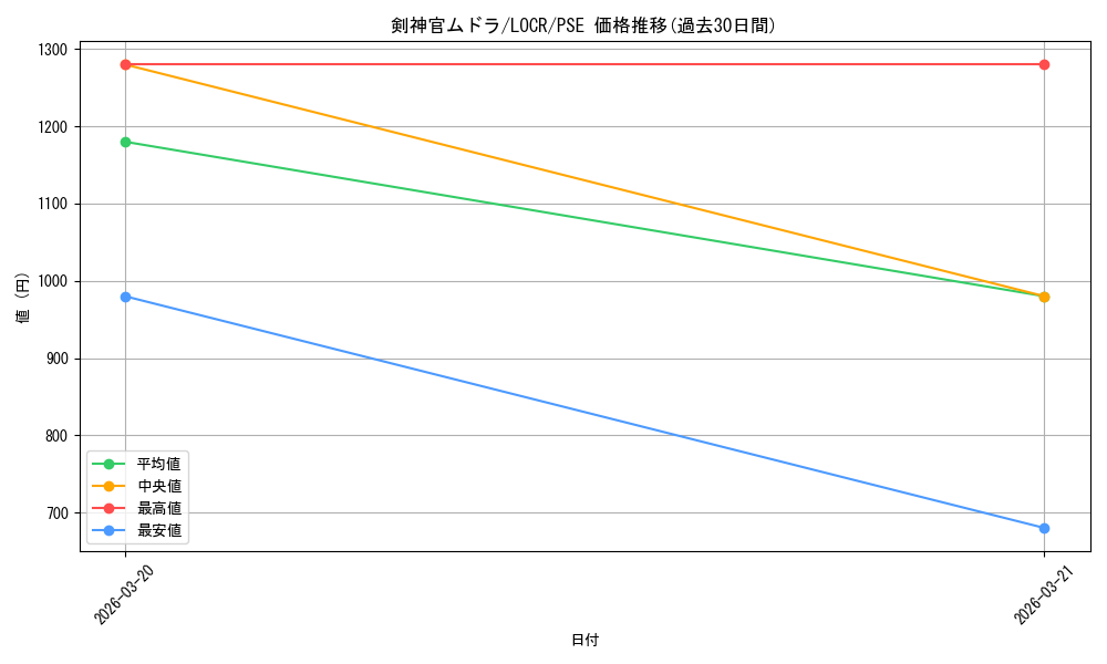 card_1863_series_5055313_rarity_8_graph