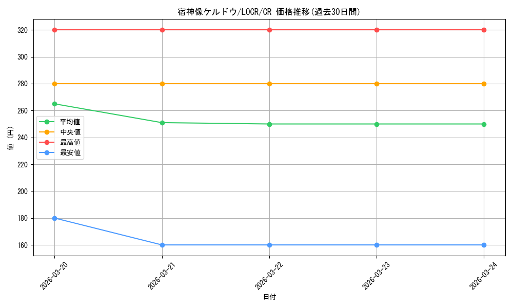 card_1867_series_5055313_rarity_1299_graph