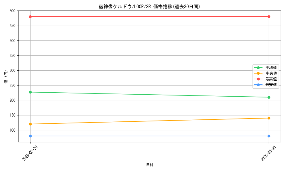 card_1867_series_5055313_rarity_3_graph