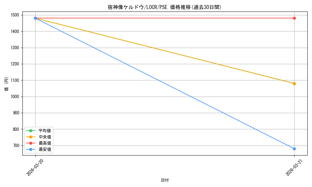 card_1867_series_5055313_rarity_8_graph