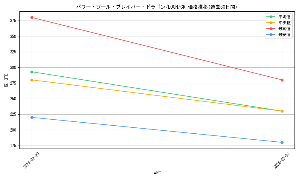 card_1874_series_4429232_rarity_1299_graph