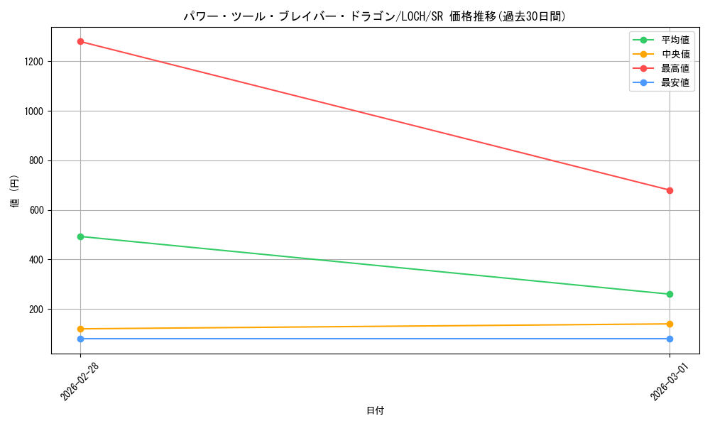 card_1874_series_4429232_rarity_3_graph