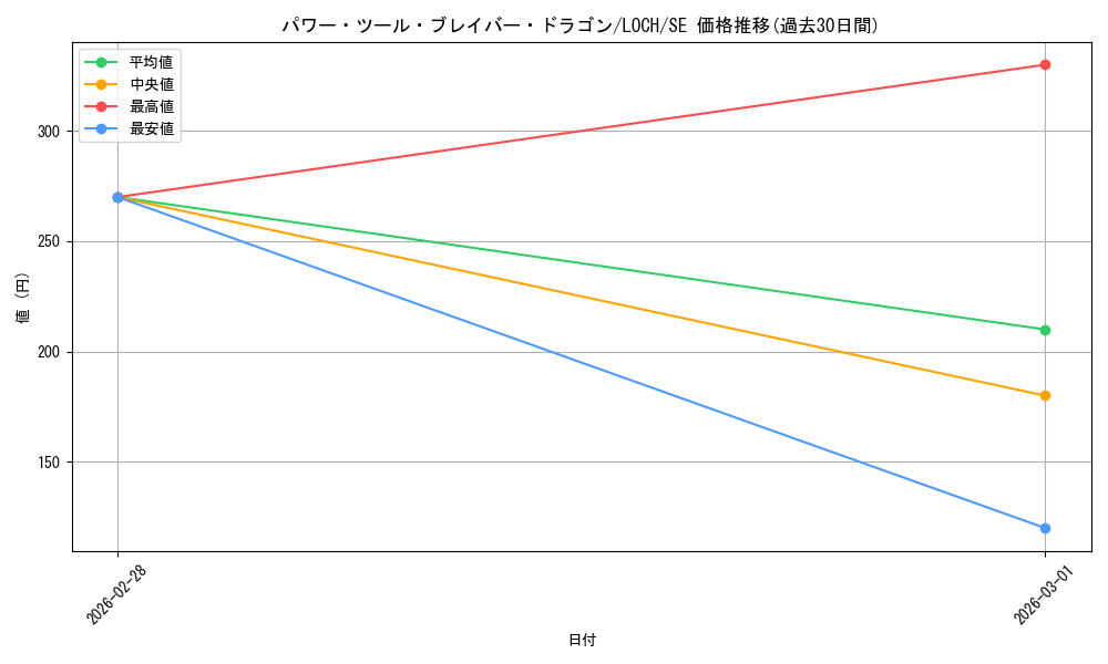 card_1874_series_4429232_rarity_5_graph