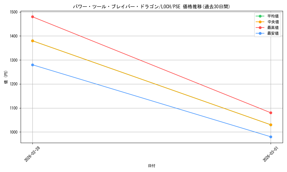 card_1874_series_4429232_rarity_8_graph