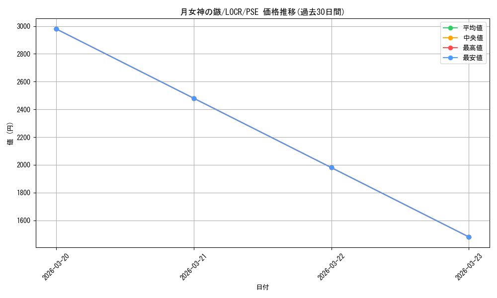 card_1881_series_5055313_rarity_8_graph