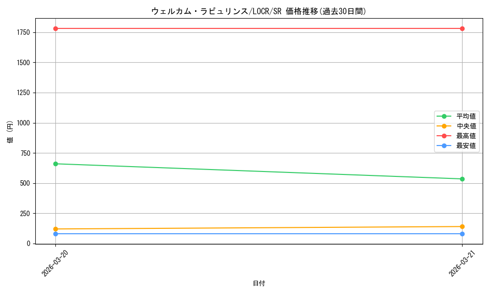 card_1964_series_5055313_rarity_3_graph