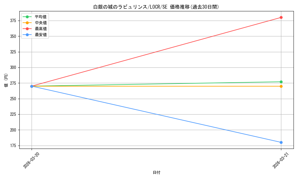 card_1982_series_5055313_rarity_5_graph