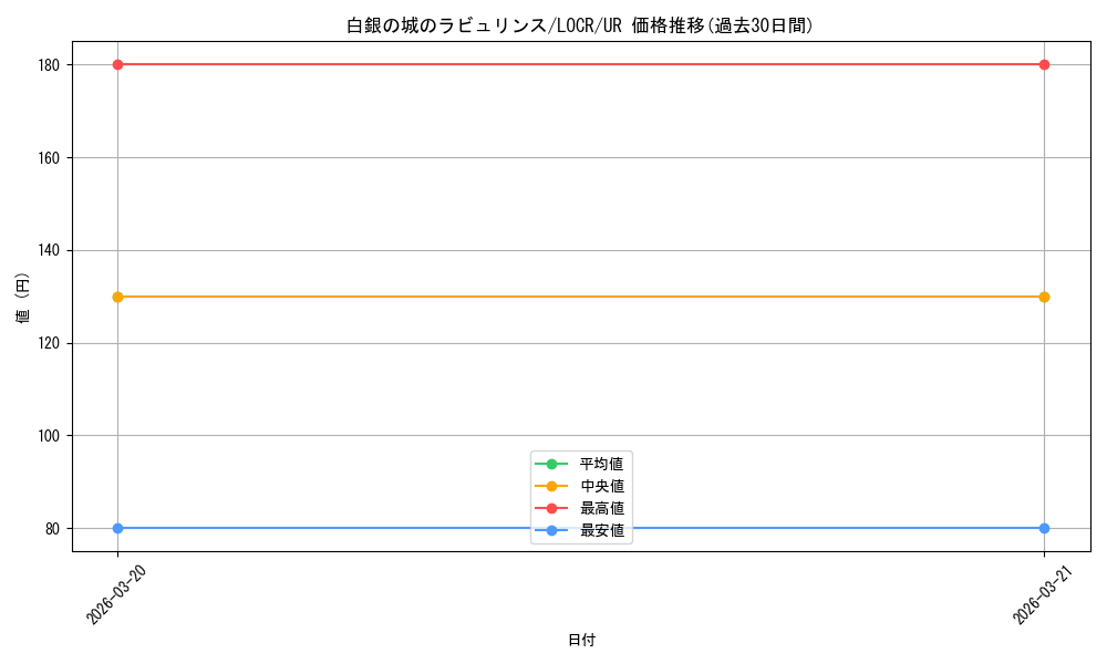 card_1982_series_5055313_rarity_7_graph