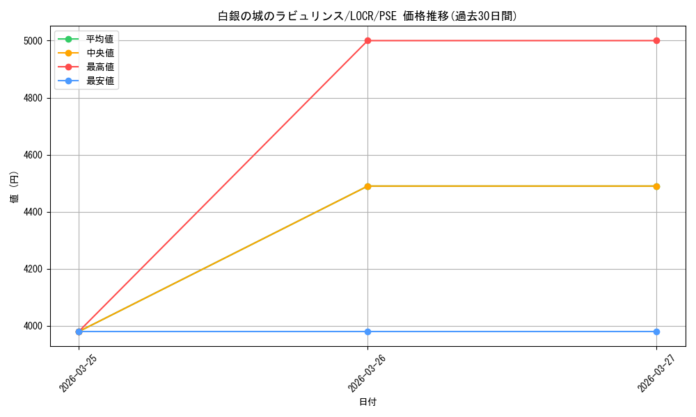 card_1982_series_5055313_rarity_8_graph